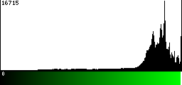 Green Histogram
