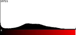 Red Histogram