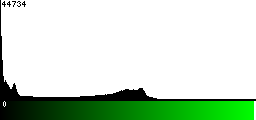 Green Histogram