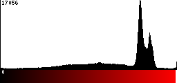 Red Histogram