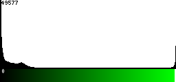 Green Histogram