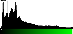 Green Histogram