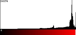 Red Histogram