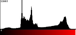 Red Histogram