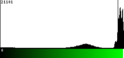 Green Histogram