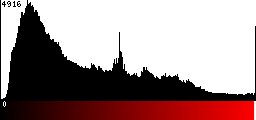 Red Histogram