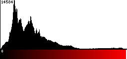 Red Histogram