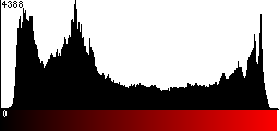 Red Histogram