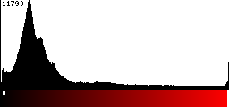 Red Histogram