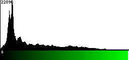 Green Histogram