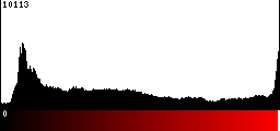 Red Histogram