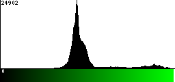Green Histogram
