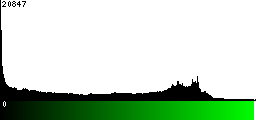 Green Histogram