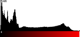 Red Histogram