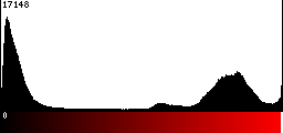 Red Histogram