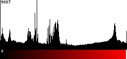 Red Histogram