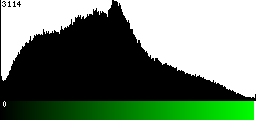 Green Histogram