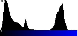 Blue Histogram
