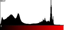 Red Histogram