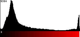 Red Histogram