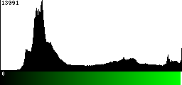 Green Histogram