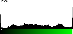 Green Histogram