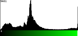 Green Histogram