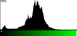 Green Histogram
