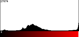 Red Histogram