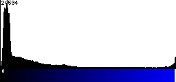 Blue Histogram