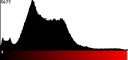 Red Histogram