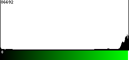 Green Histogram
