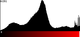 Red Histogram