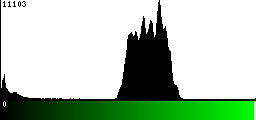 Green Histogram