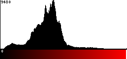 Red Histogram