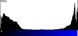Blue Histogram