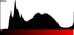 Red Histogram