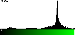 Green Histogram