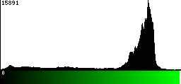 Green Histogram