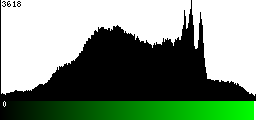 Green Histogram