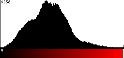Red Histogram