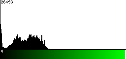 Green Histogram