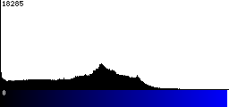 Blue Histogram