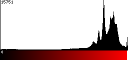 Red Histogram