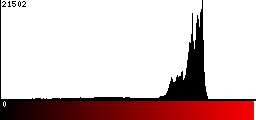 Red Histogram