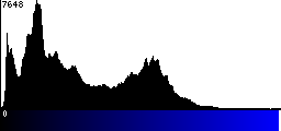 Blue Histogram