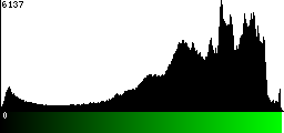 Green Histogram