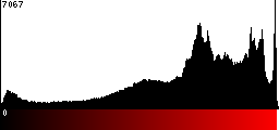 Red Histogram