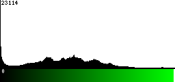 Green Histogram
