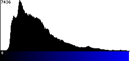 Blue Histogram